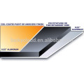 PVDF Aluminyum kompozit panel alucobond panel price